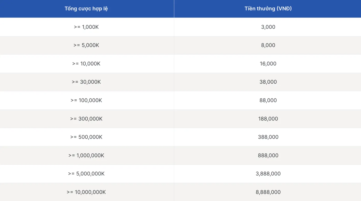 Hạn mức thưởng cược thể thao tại Sin88 Hạn mức thưởng cược thể thao tại Sin88